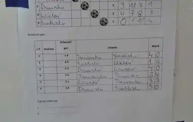 Mistrzynie Powiatu z awansem do zawod&oacute;w rejonowych! 2